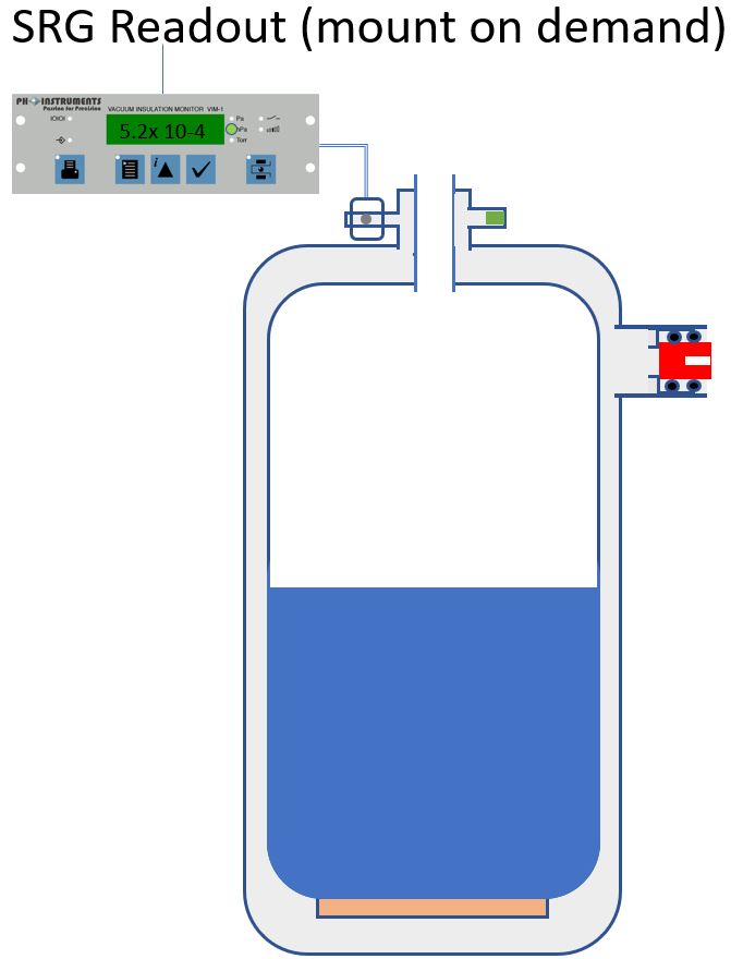 Spinning Rotor Gauges for static or insulation vacuum monitoring